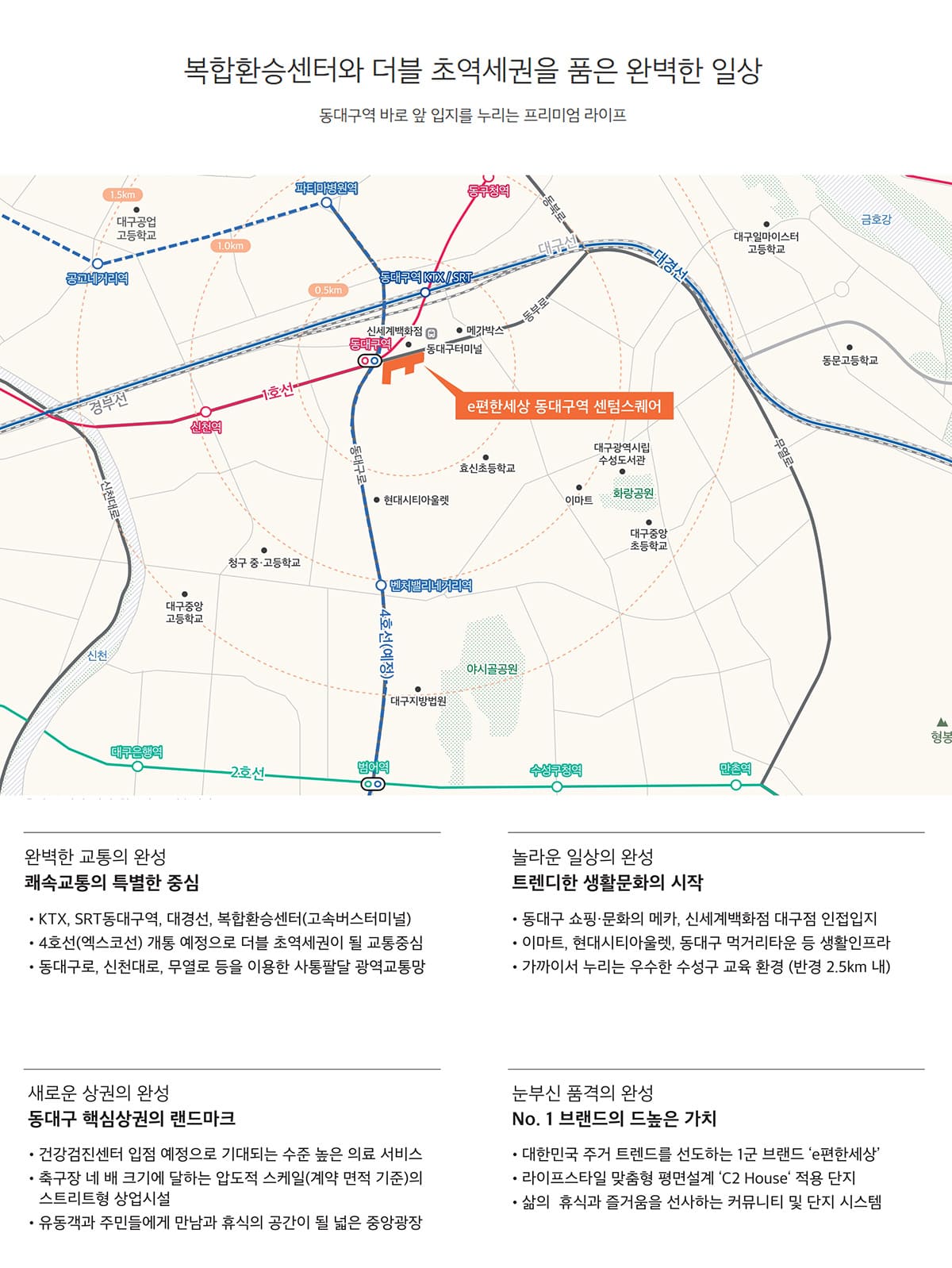 입지환경